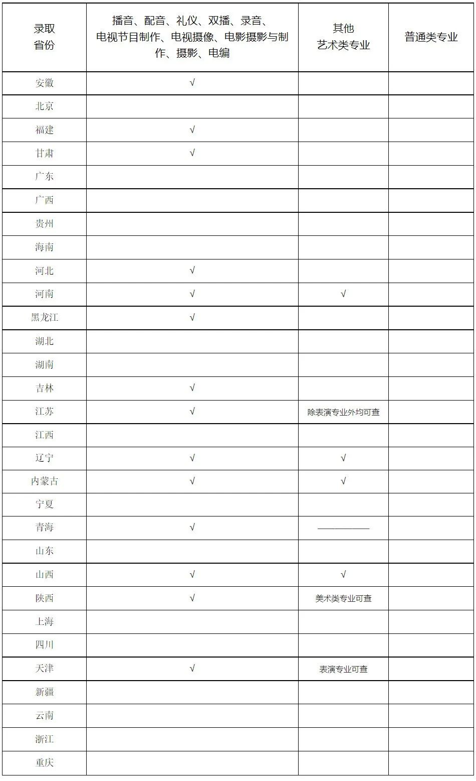 浙傳分數線