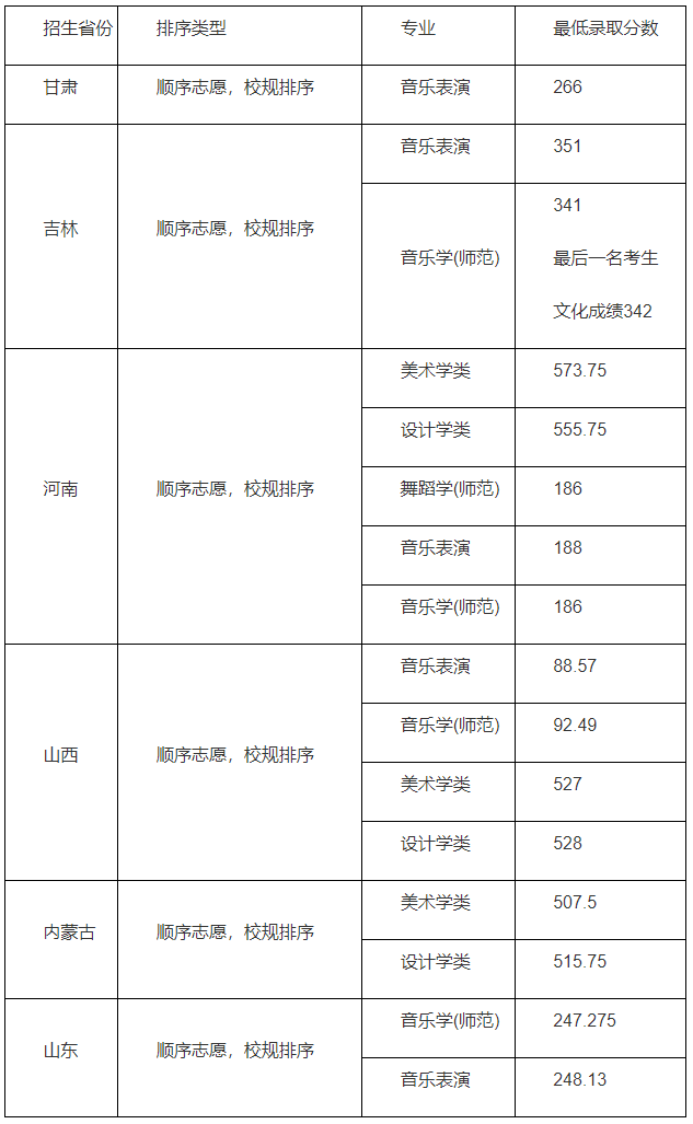 分?jǐn)?shù)線